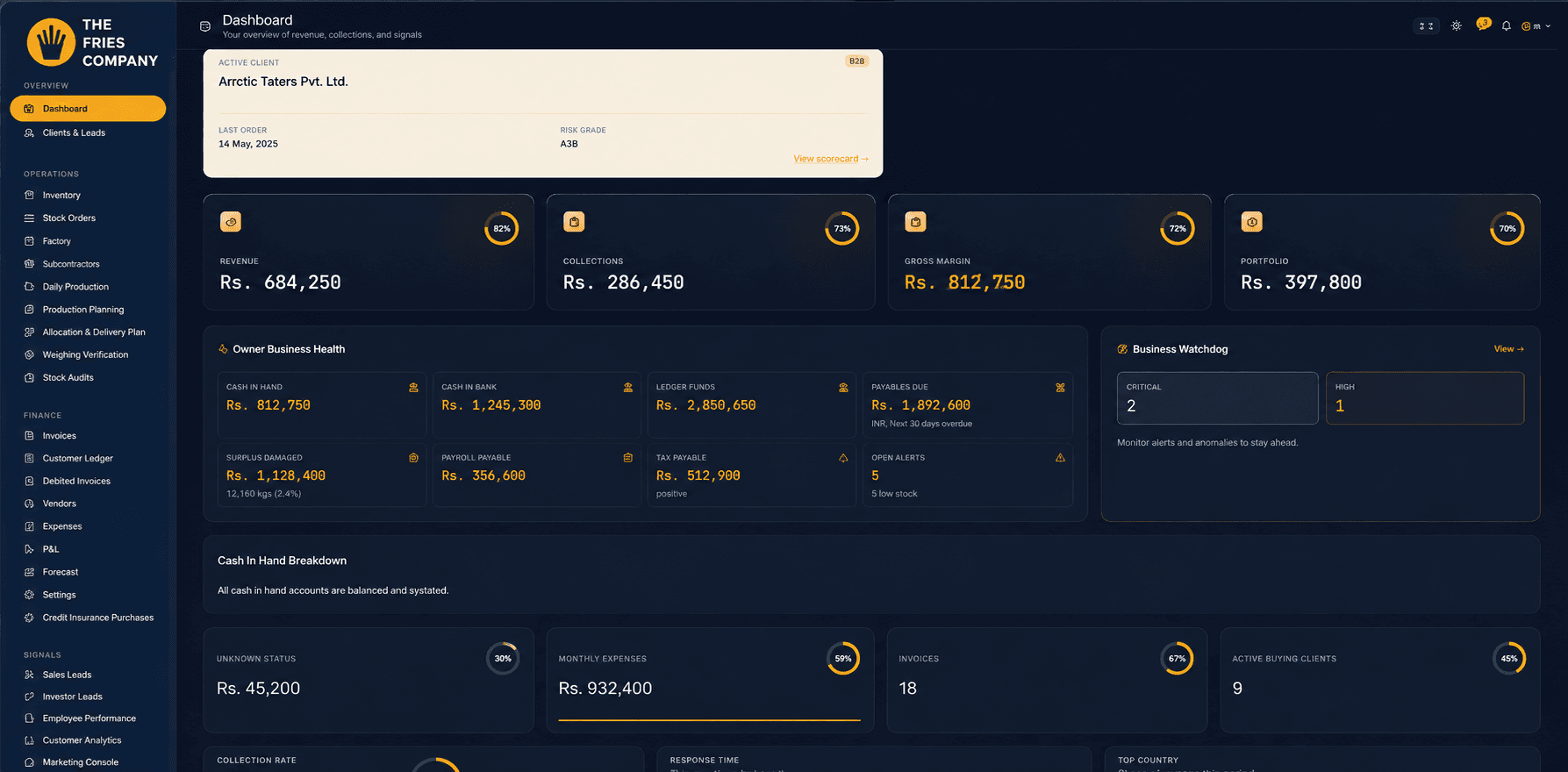 Fry Guys operations dashboard